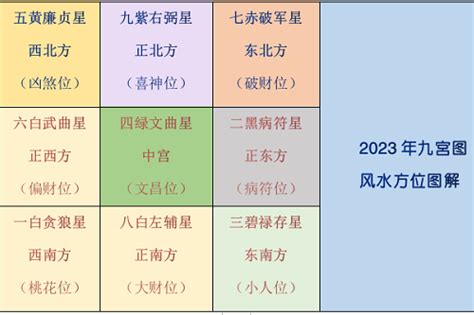 李居明2023風水擺設